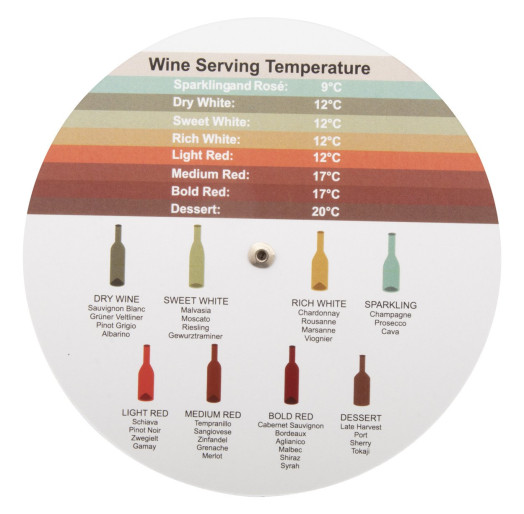 Vinomate disk za uparivanje vina